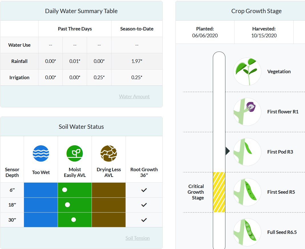 MOISTURE App Irrigation